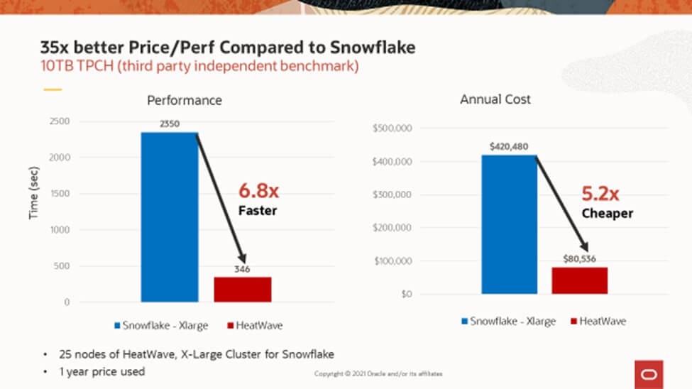 Oracle MySQL HeatWave Melts Snowflake with Unparalleled Price and Performance Advantages