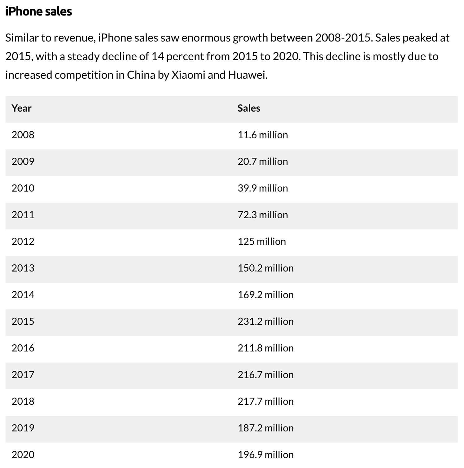 Apple’s 5G Strategy Appears To Put Profits Before Innovation