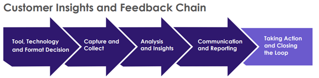 customer insights and feedback