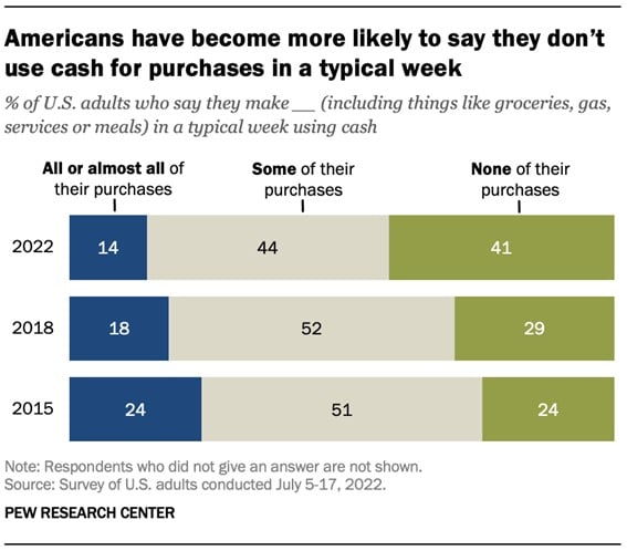 PEW Research Center