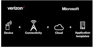 Microsoft and Verizon
