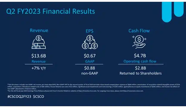Cisco Q2 FY2023 Financial Results