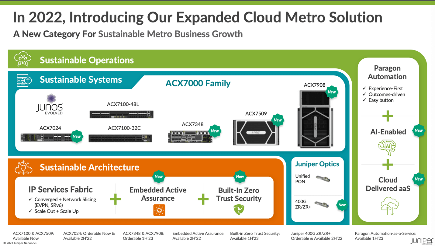 The 5G Factor: A Look at Juniper Cloud Metro and the Role it Can Play in 5G Evolution