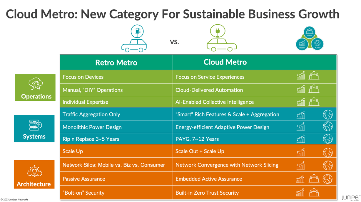 The 5G Factor: A Look at Juniper Cloud Metro and the Role it Can Play in 5G Evolution