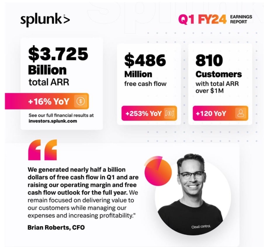 Splunk Earnings