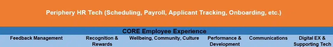 Rewards and Recognition Technologies Help Move Companies Beyond the Logo Water Bottle-Periphery HR Tech