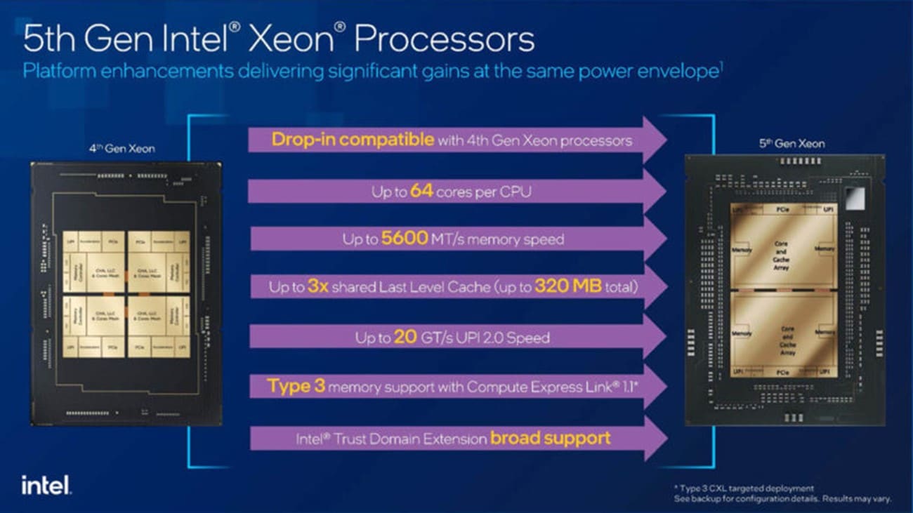 Intel eyes AI inferencing market with 5th-gen Xeon launch • The