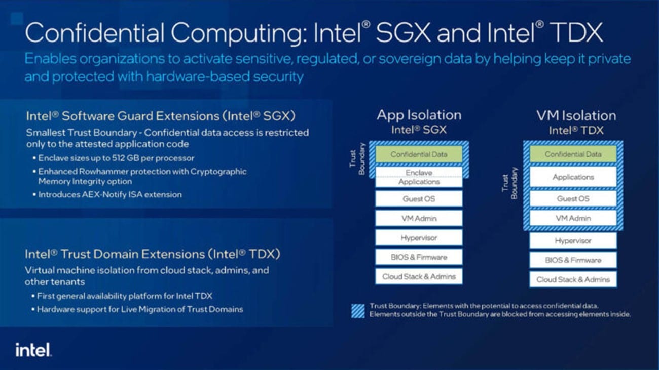 Intel eyes AI inferencing market with 5th-gen Xeon launch • The Register