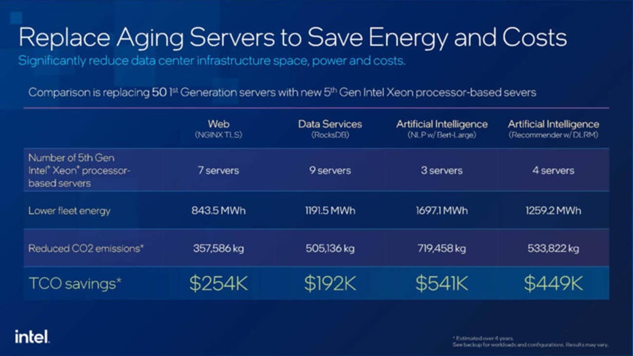 Intel eyes AI inferencing market with 5th-gen Xeon launch • The Register