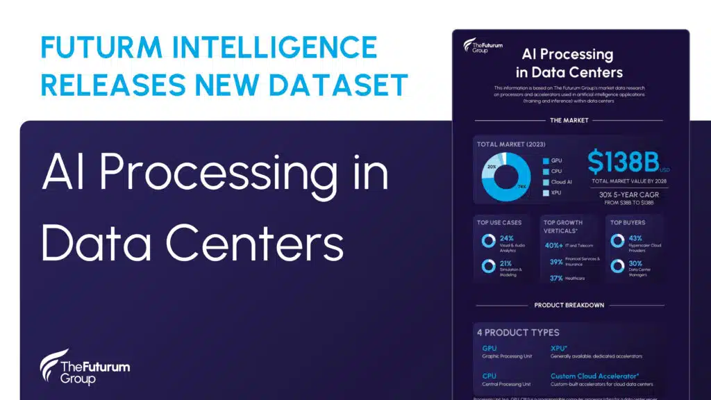 Futurum Intelligence Releases AI Chipset Market Share Analysis, 5-Year Forecast, Revealing Vendor Revenue and Growth