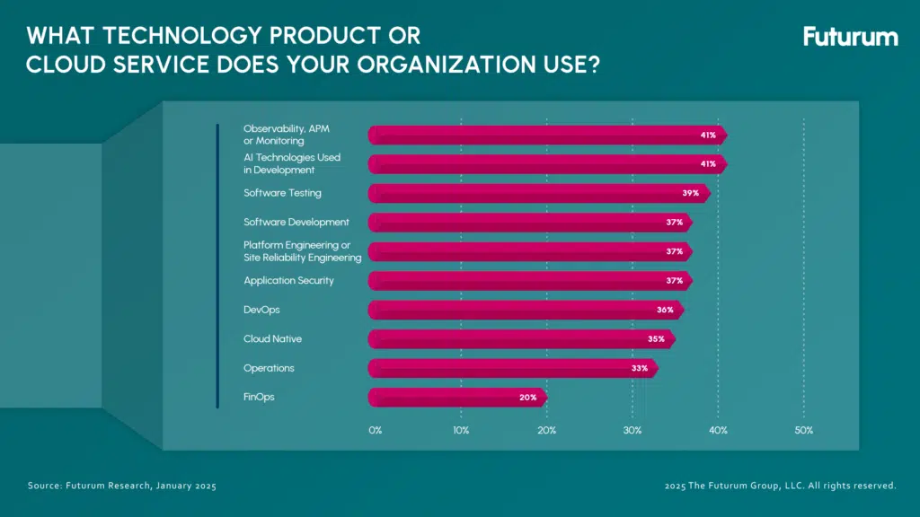 Can Developers Keep Pace With AI Innovations?
