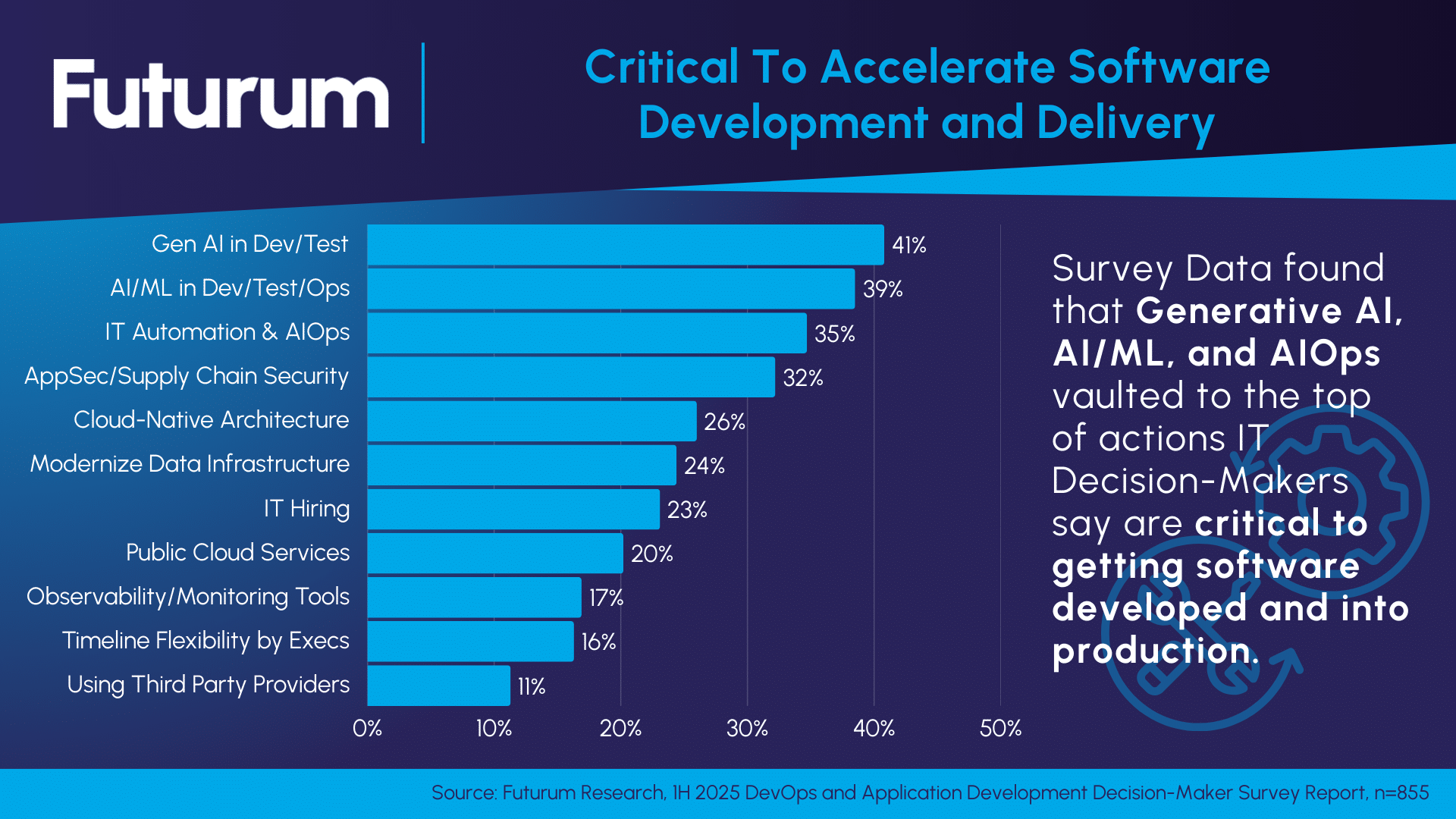 AI, Automation, Security, and Cloud Native Are Critical To Delivering Software