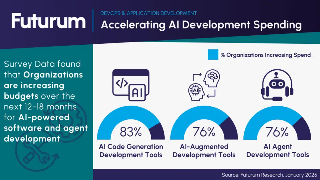 AI-Native Development Shift Is On—Vendors Who Build Today Will Lead Tomorrow