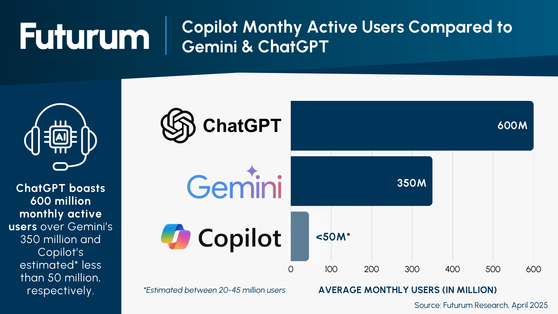 Does the AI PC Ecosystem Really Need the Copilot+ Category
