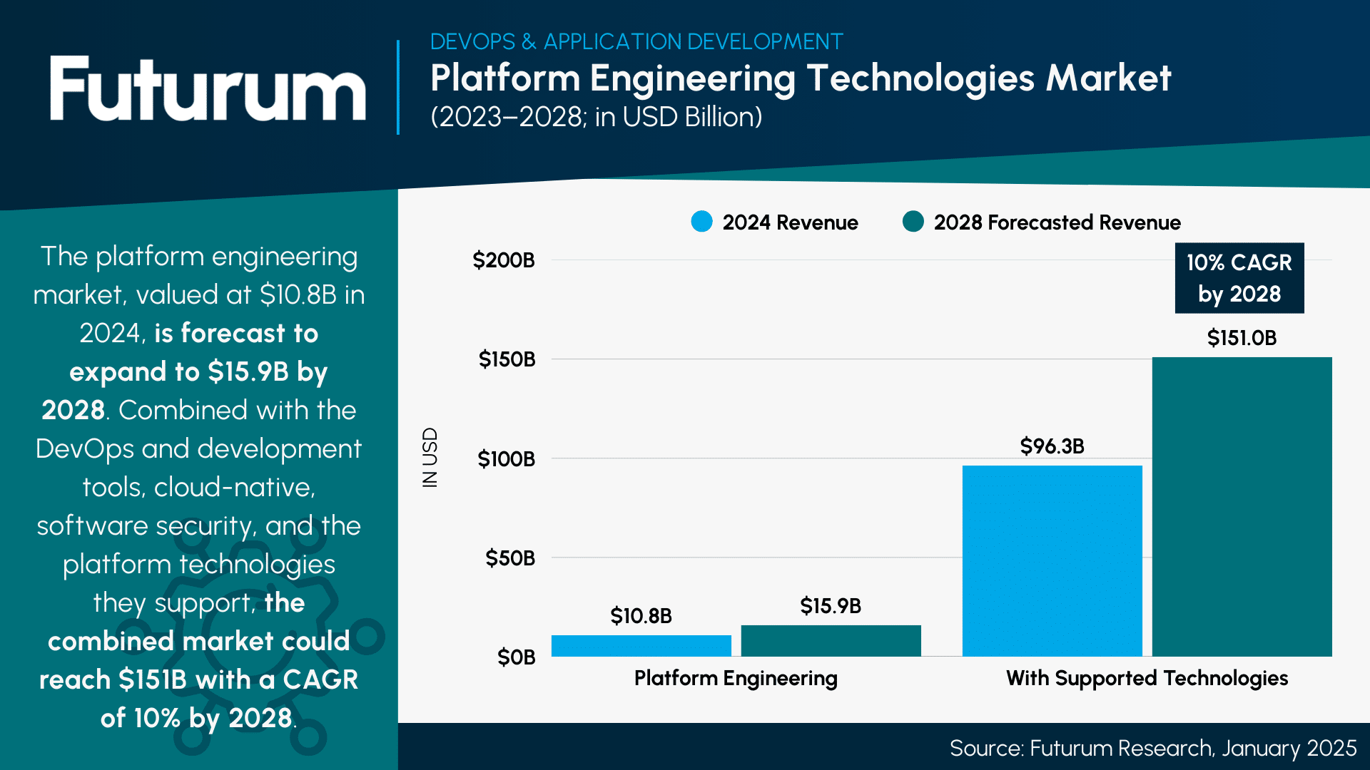 Platform Engineering Appeals To Vendors - Kubernetes, Security, AI, Tools, and Platforms