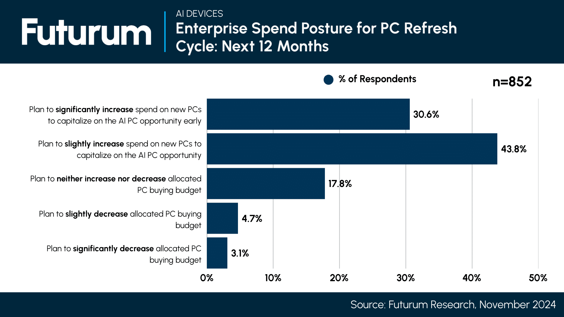 Why Google’s Chromebook Plus Strategy May Turn into a Case Study in Quiet Disruption