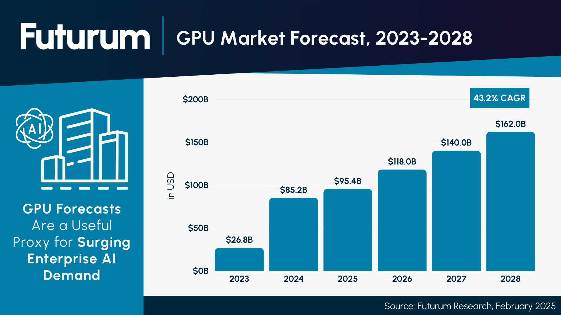 Enterprise AI Strategy and the CIO What’s Happening in 2025