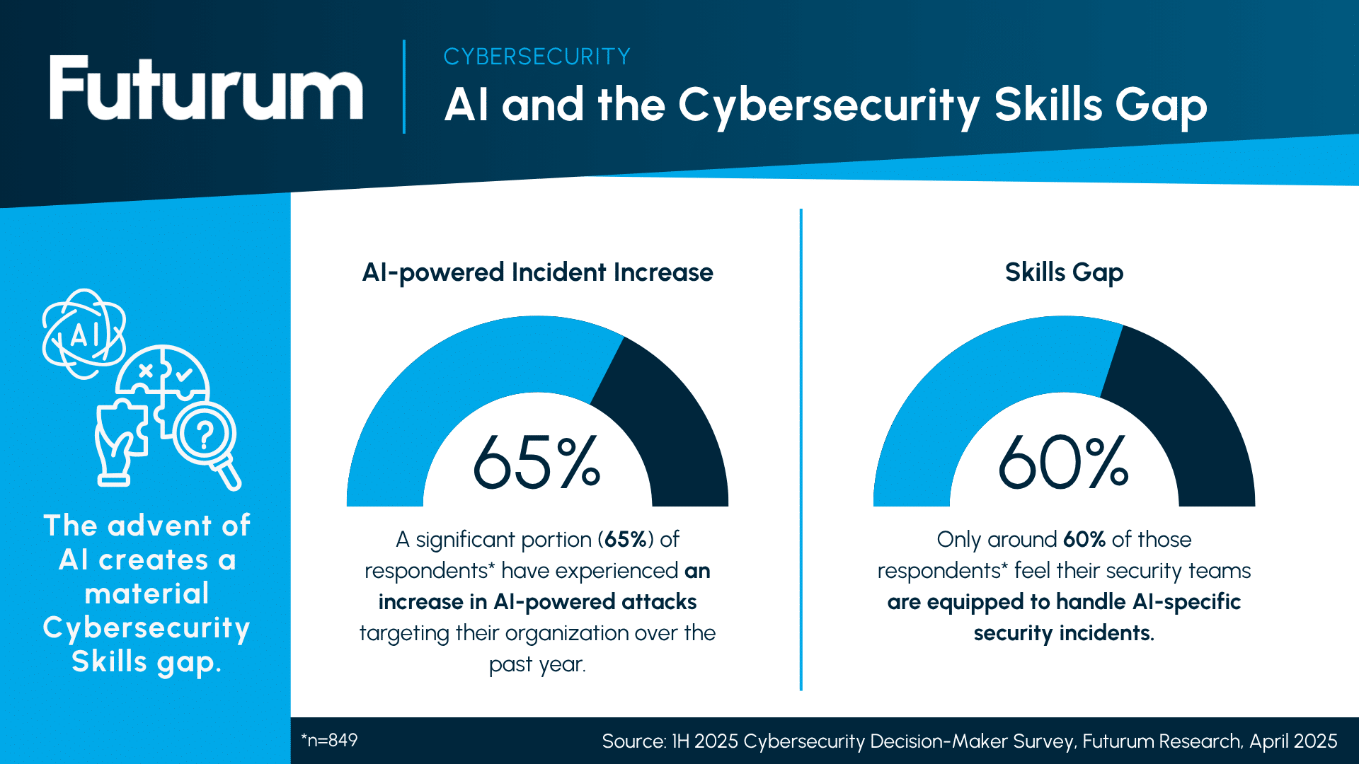 How Should Data and Identity Security Adapt in the Age of Autonomous AI Agents – Report Summary