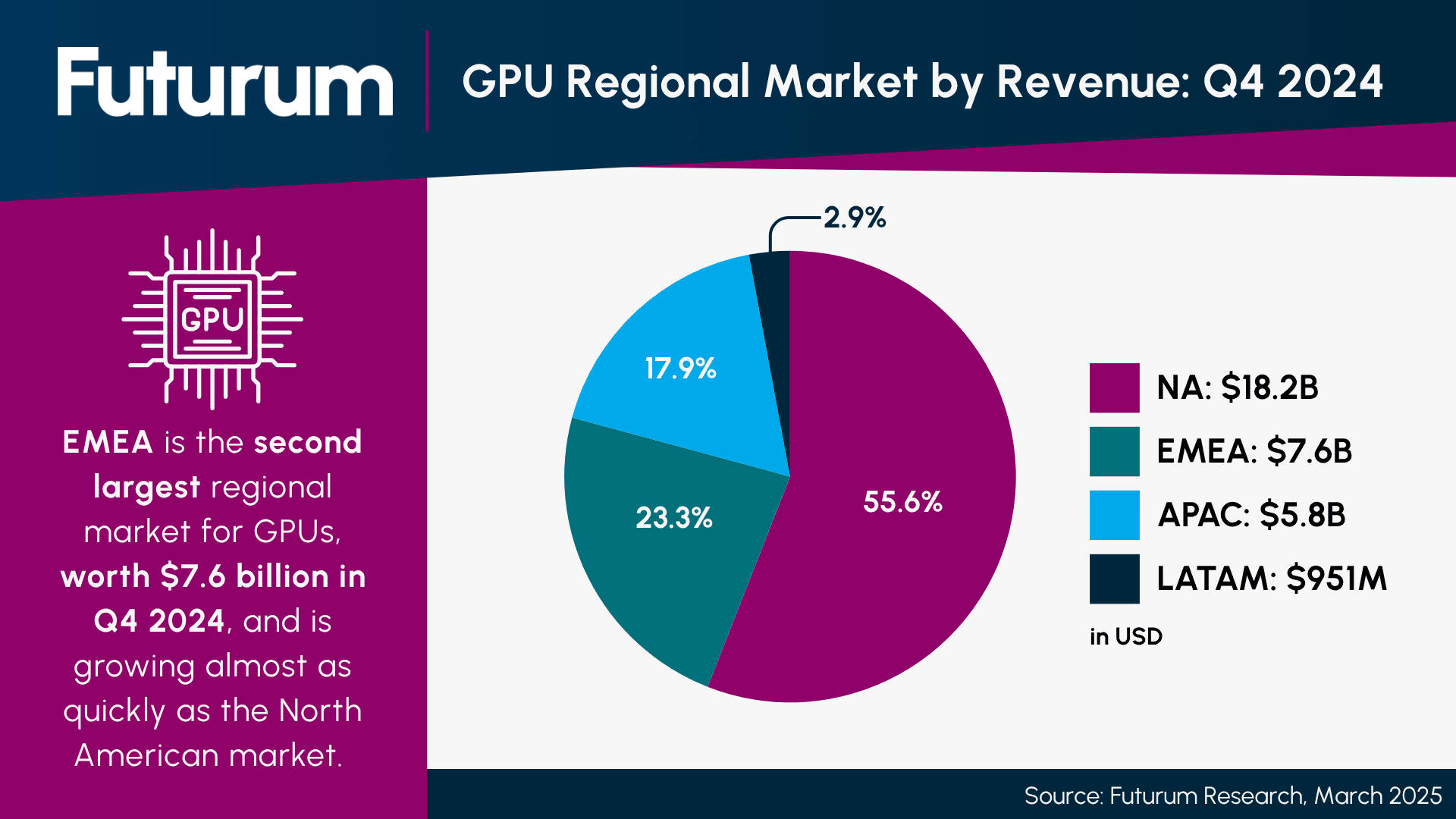 NVIDIA's European AI Sovereignty Push Infrastructure, Partnerships, and Policy—Report Summary