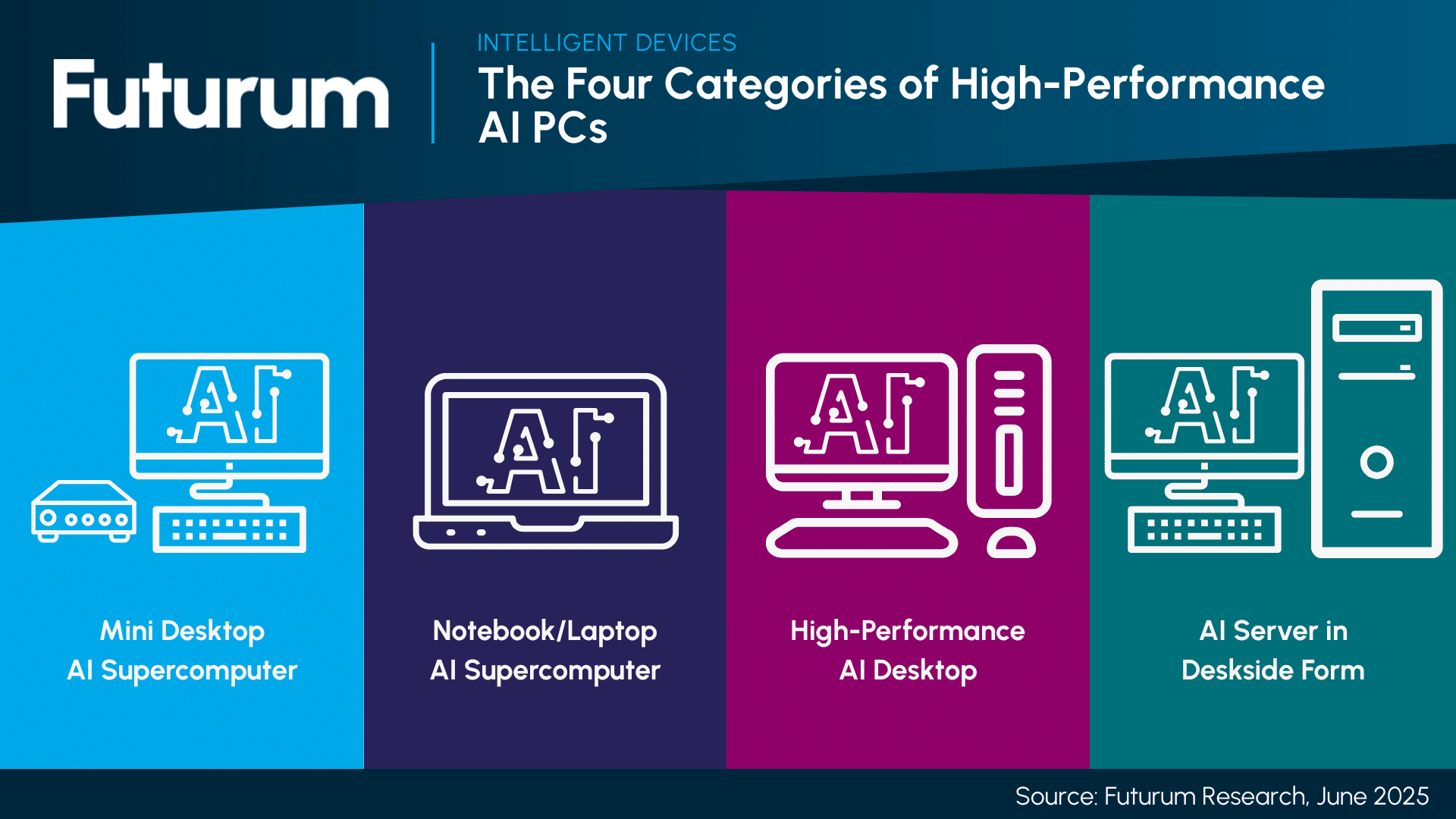 New Categories of High-Performance AI PCs Are Here to Do What Data Centers Can’t