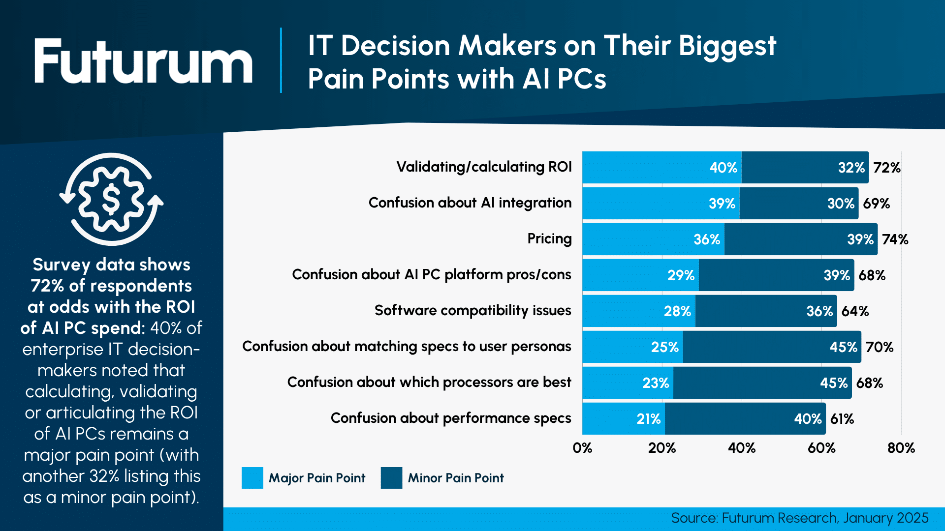 New High-Performance AI PCs Deliver Clear ROI and Security Features to Organizations