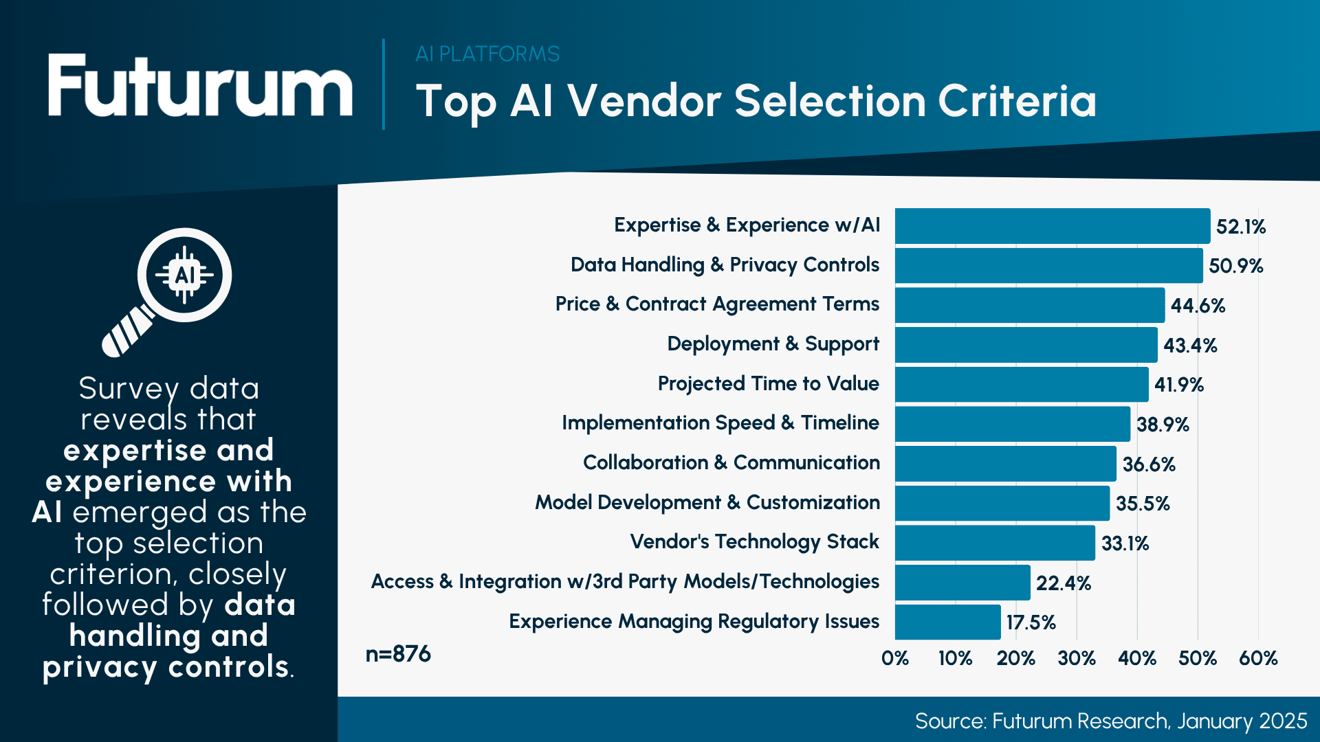 Top AI Vendor Selection Criteria