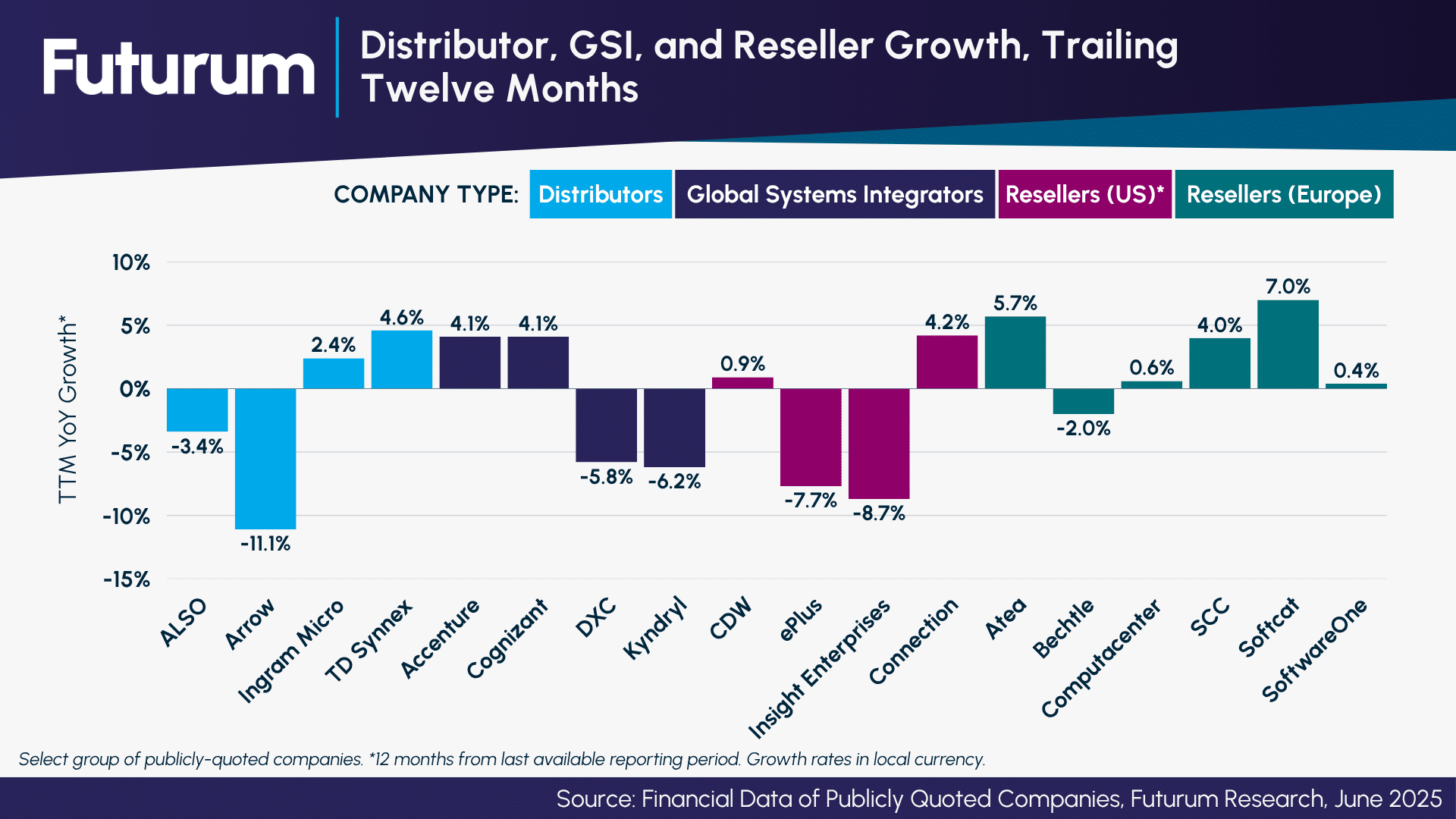 As Vendors Push More into Their AI Story, Can the Channel Keep Pace