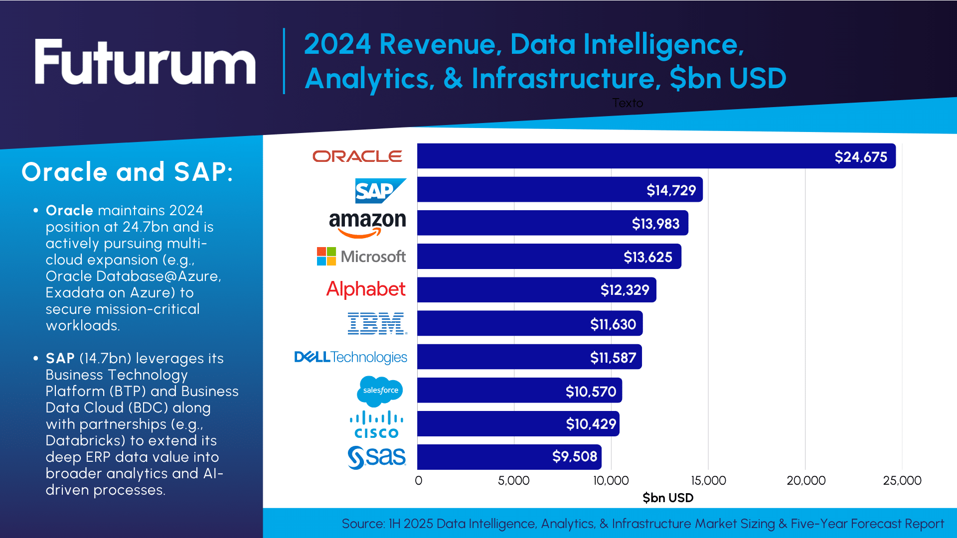 The Global Data Intelligence, Analytics, and Infrastructure Market to Surge Past $876B by 2029, Fueled by AI Innovation and Speculation
