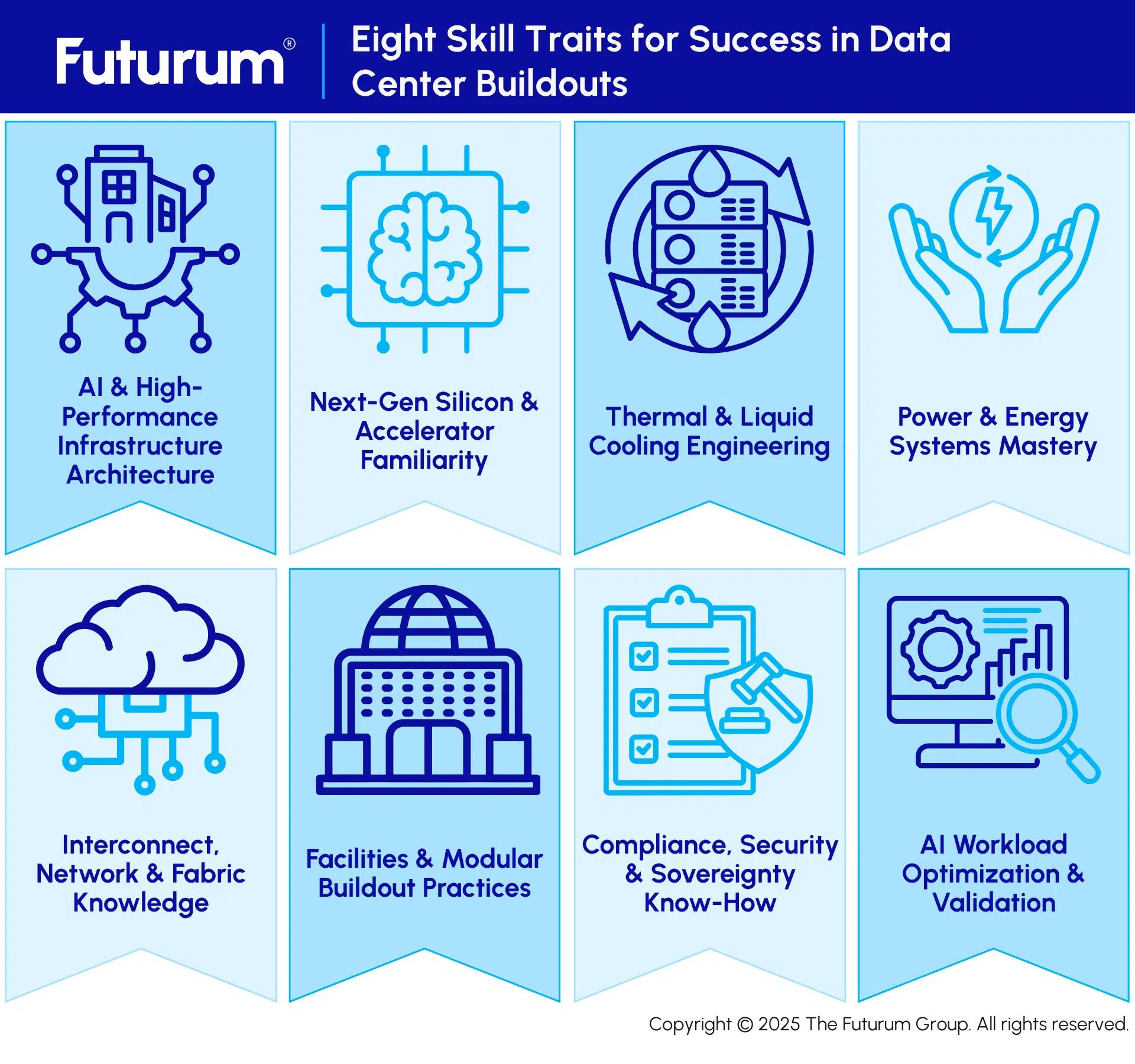 Are Partners Ready to Engineer the Next Wave of AI Data Center Disruption - Report Summary