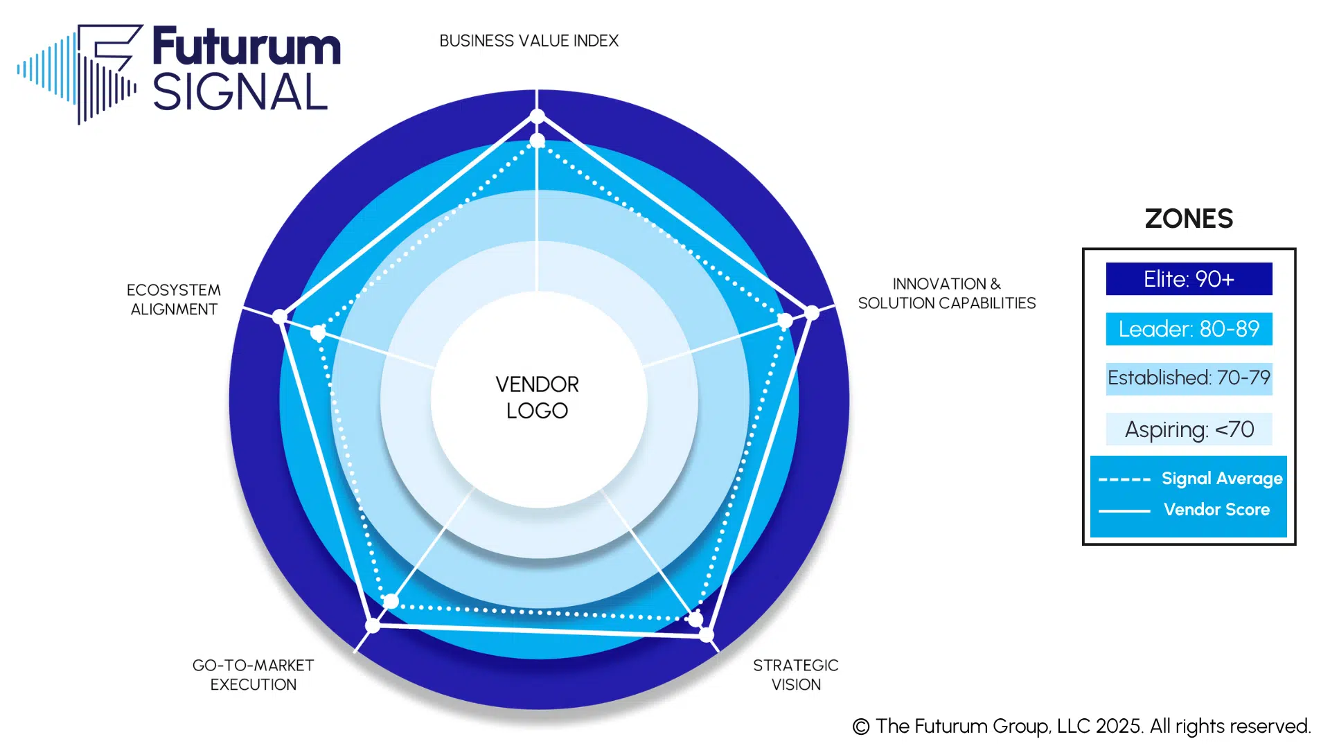 Capability and Control Drive Success for Sales, Marketing, and Service Platforms
