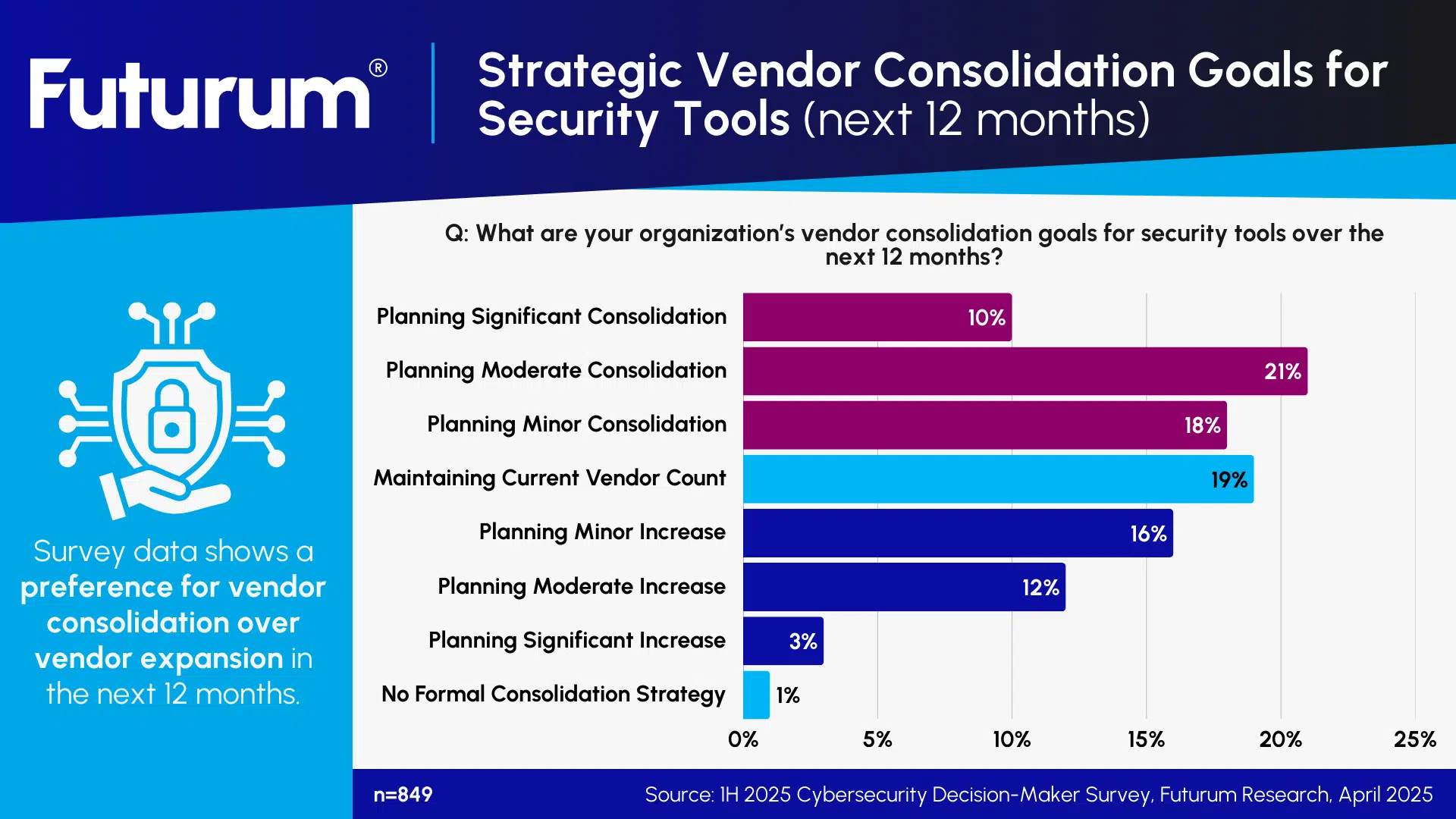 Commvault’s Strategic Shift Redefining Resilience as a Strategic Imperative