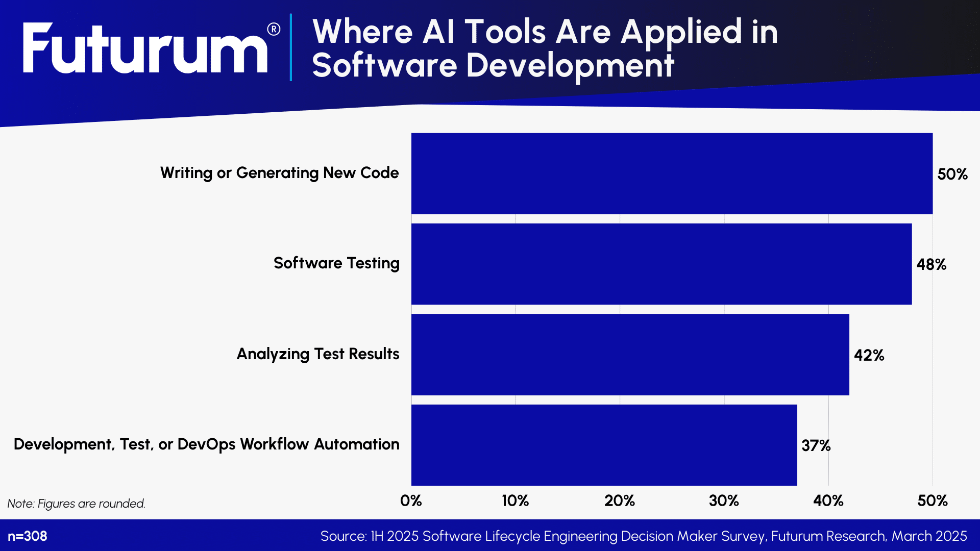2026 AI is a Reality in Software Development