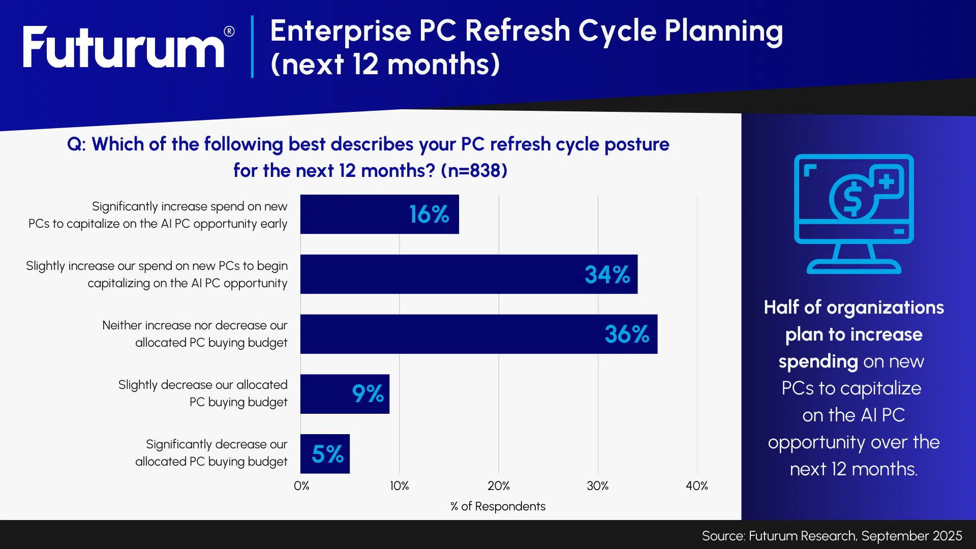 Are Enterprises Finally Ready for AI PCs New Futurum Data Shows the Tipping Point