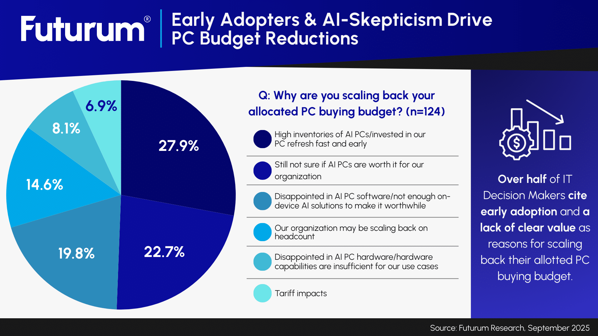 Are Enterprises Finally Ready for AI PCs New Futurum Data Shows the Tipping Point