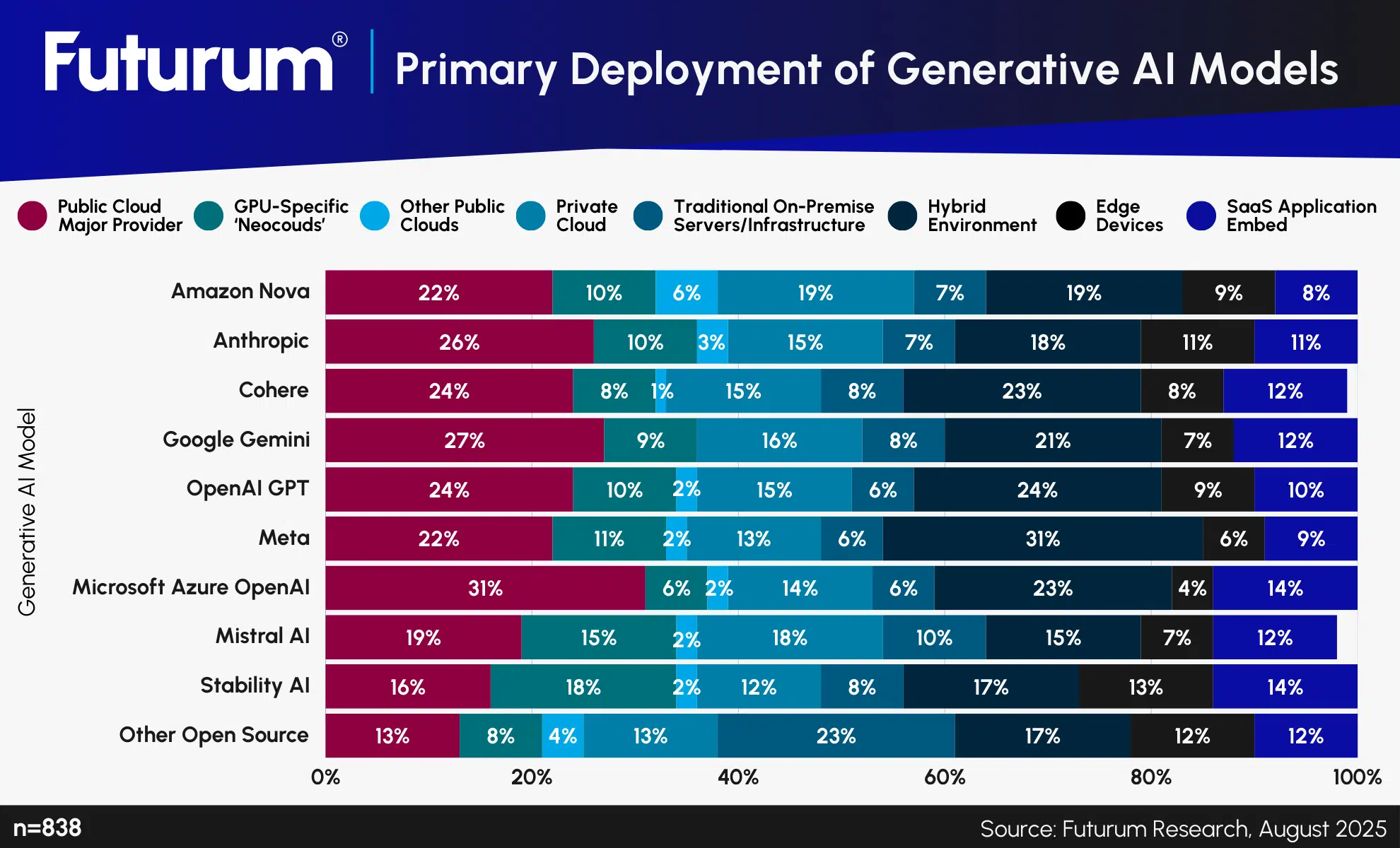 Enterprises Reject One-Size-Fits-All GenAI Infrastructure