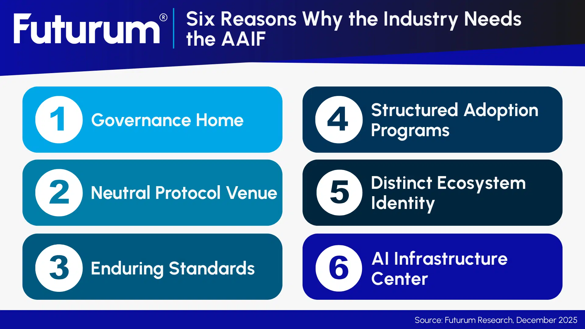 FuturumWatch Agentic AI Needs the Agentic AI Foundation