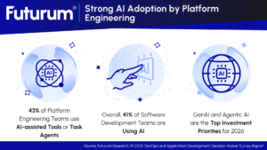 Platform Engineers Critical To AI Adoption In 2026 - Futurum