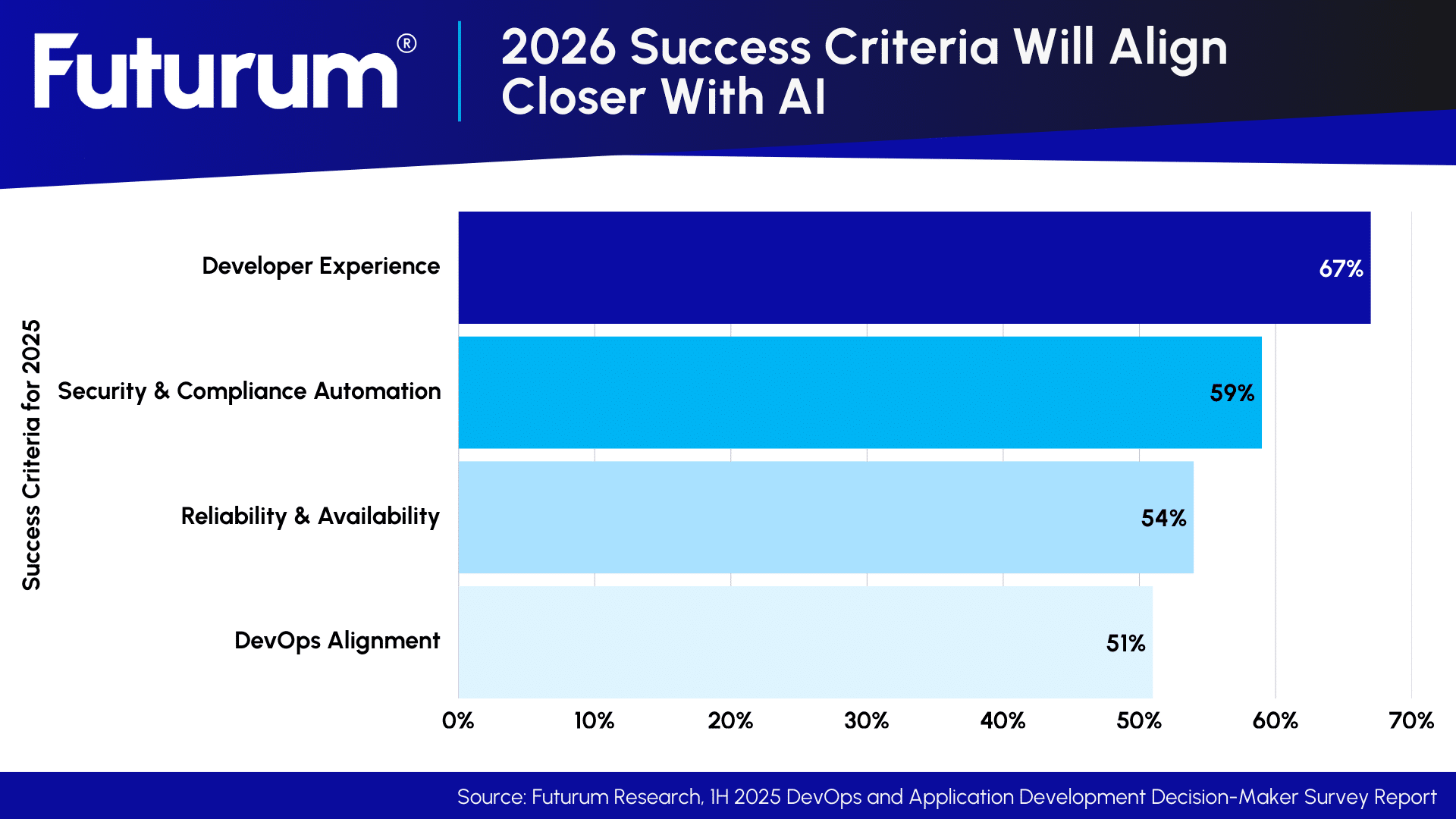 Platform Engineers Critical To AI Adoption In 2026