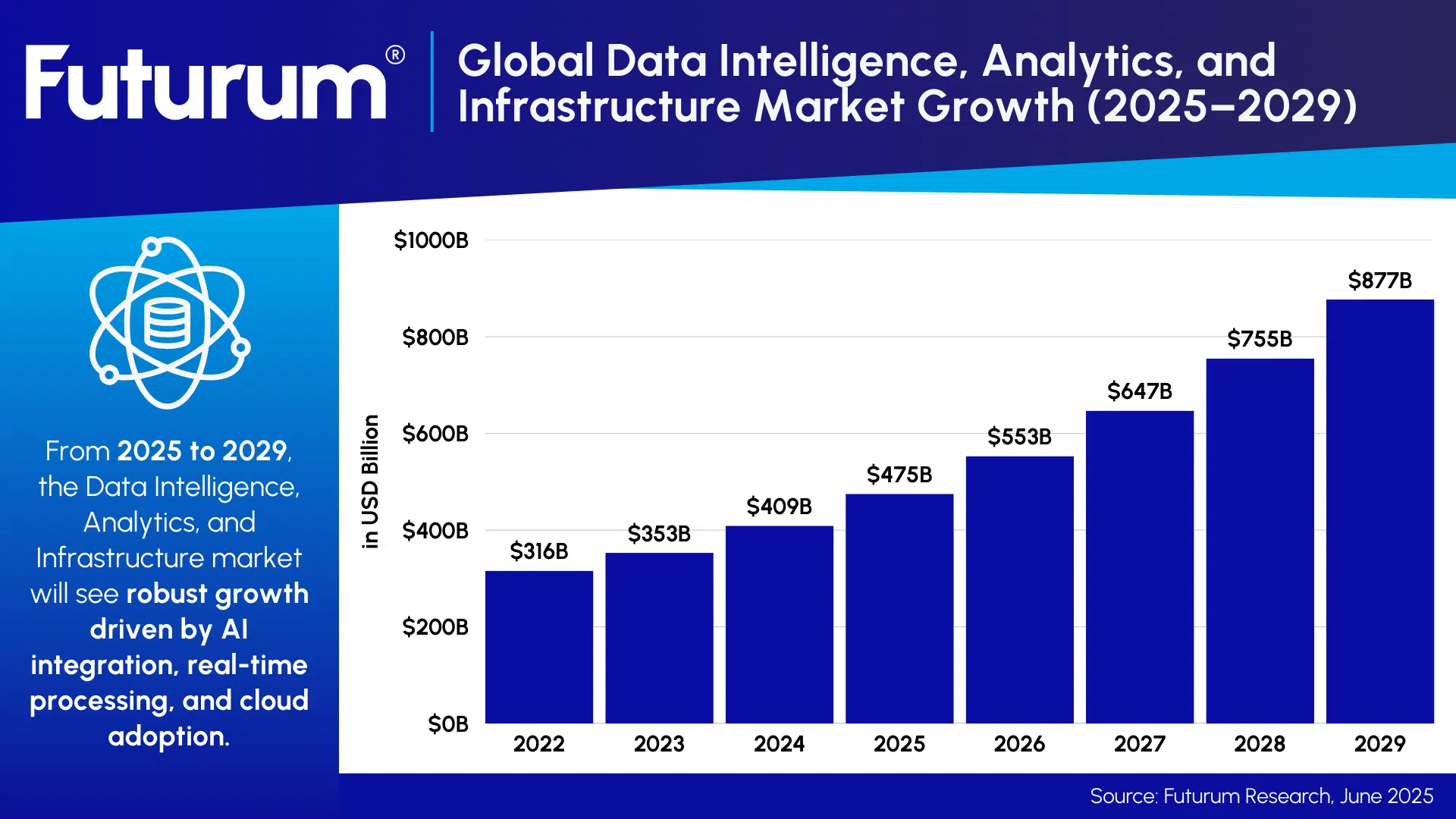 The Semantic Layer Wars Why BI Must Remain the Center of Gravity for Trusted AI