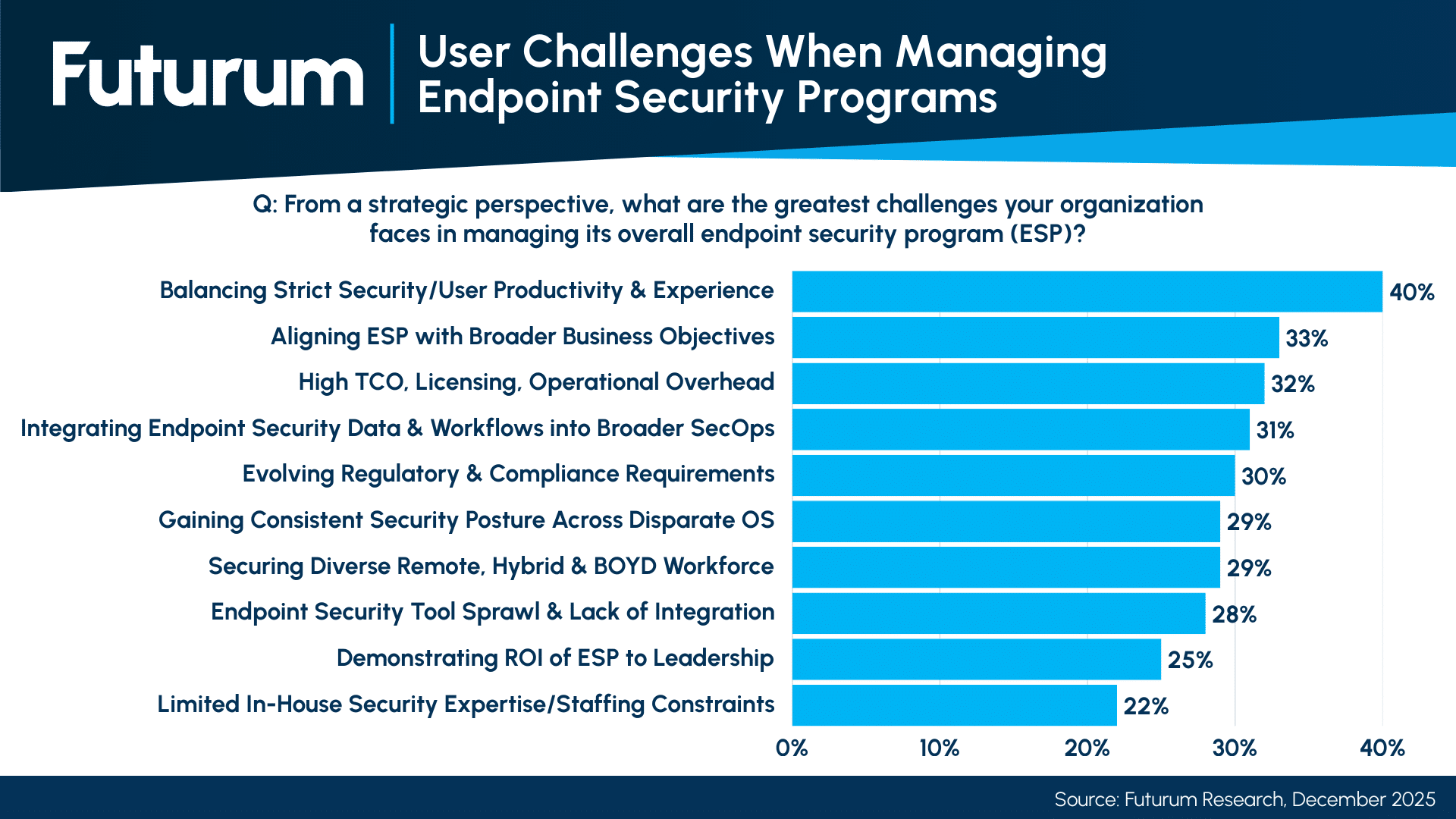 As CrowdStrike Buys Seraphic, Is Browser Security Destined to Be Just a Feature