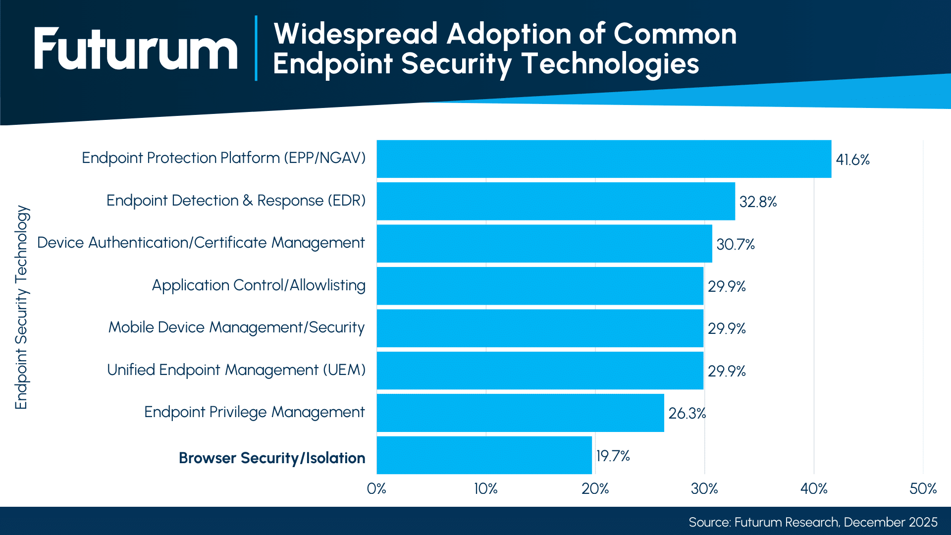 As CrowdStrike Buys Seraphic, Is Browser Security Destined to Be Just a Feature