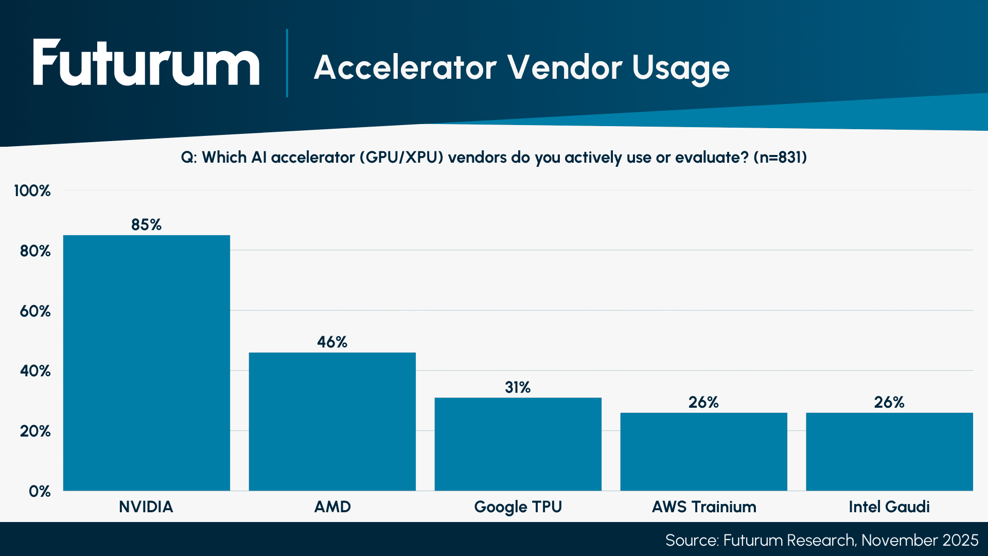 At CES, NVIDIA Rubin and AMD “Helios” Made Memory the Future of AI