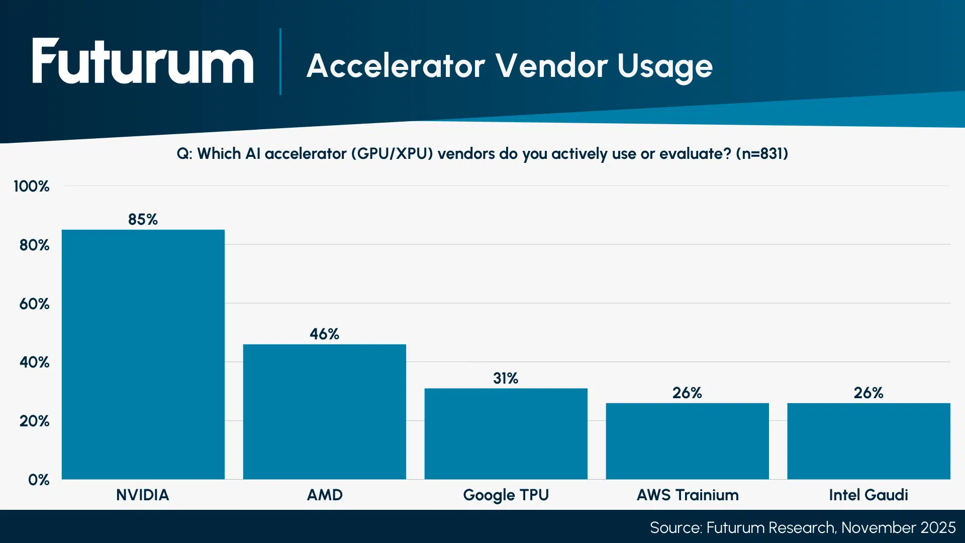 At CES, NVIDIA Rubin and AMD “Helios” Made Memory the Future of AI