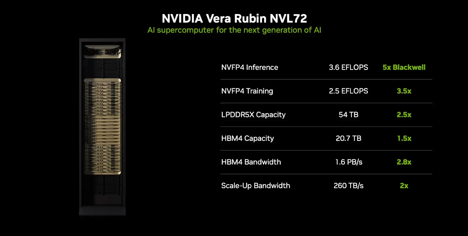 At CES, NVIDIA Rubin and AMD “Helios” Made Memory the Future of AI