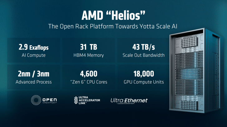 At CES, NVIDIA Rubin and AMD “Helios” Made Memory the Future of AI