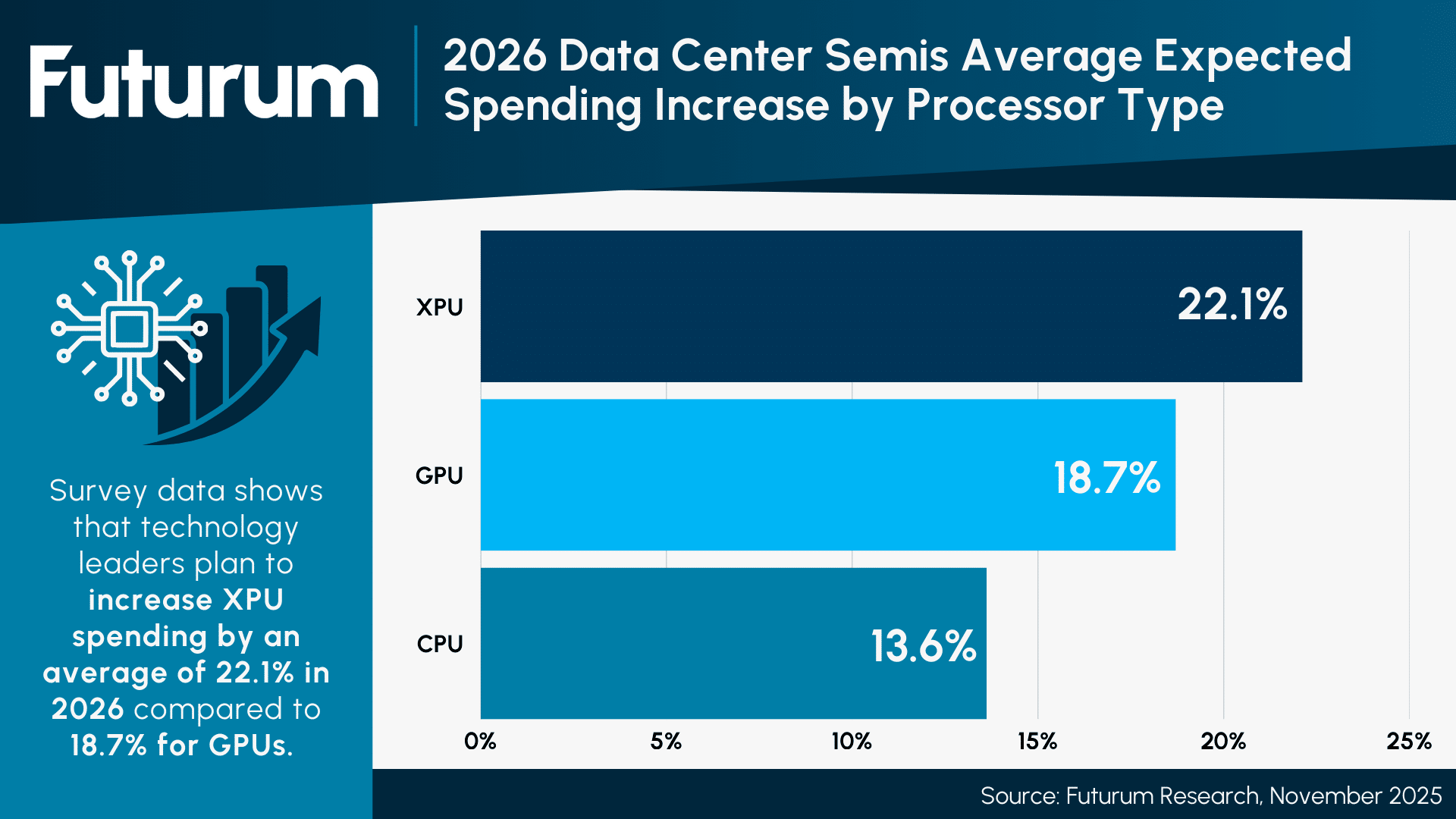 GPU Alternatives Poised to Outgrow GPUs in 2026