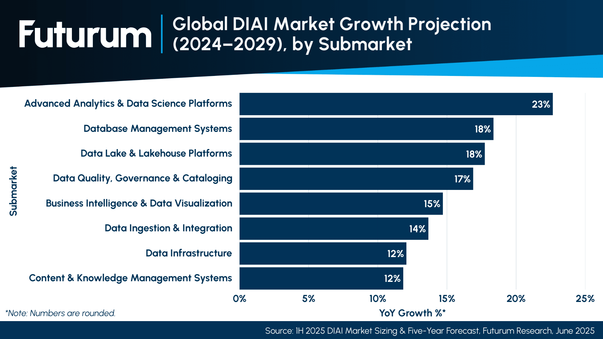 Navigating the Shift to Production AI in 2026