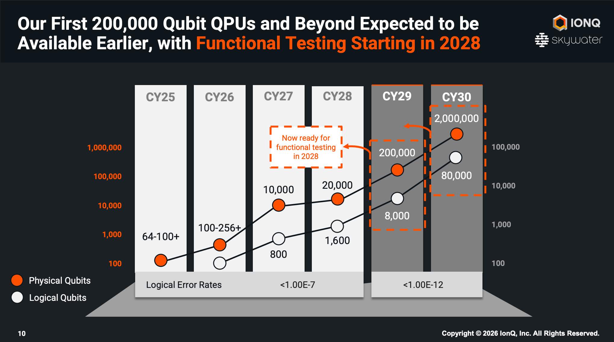 IonQ Buys a Foundry Is Vertical Integration the Path to Fault-Tolerant Quantum