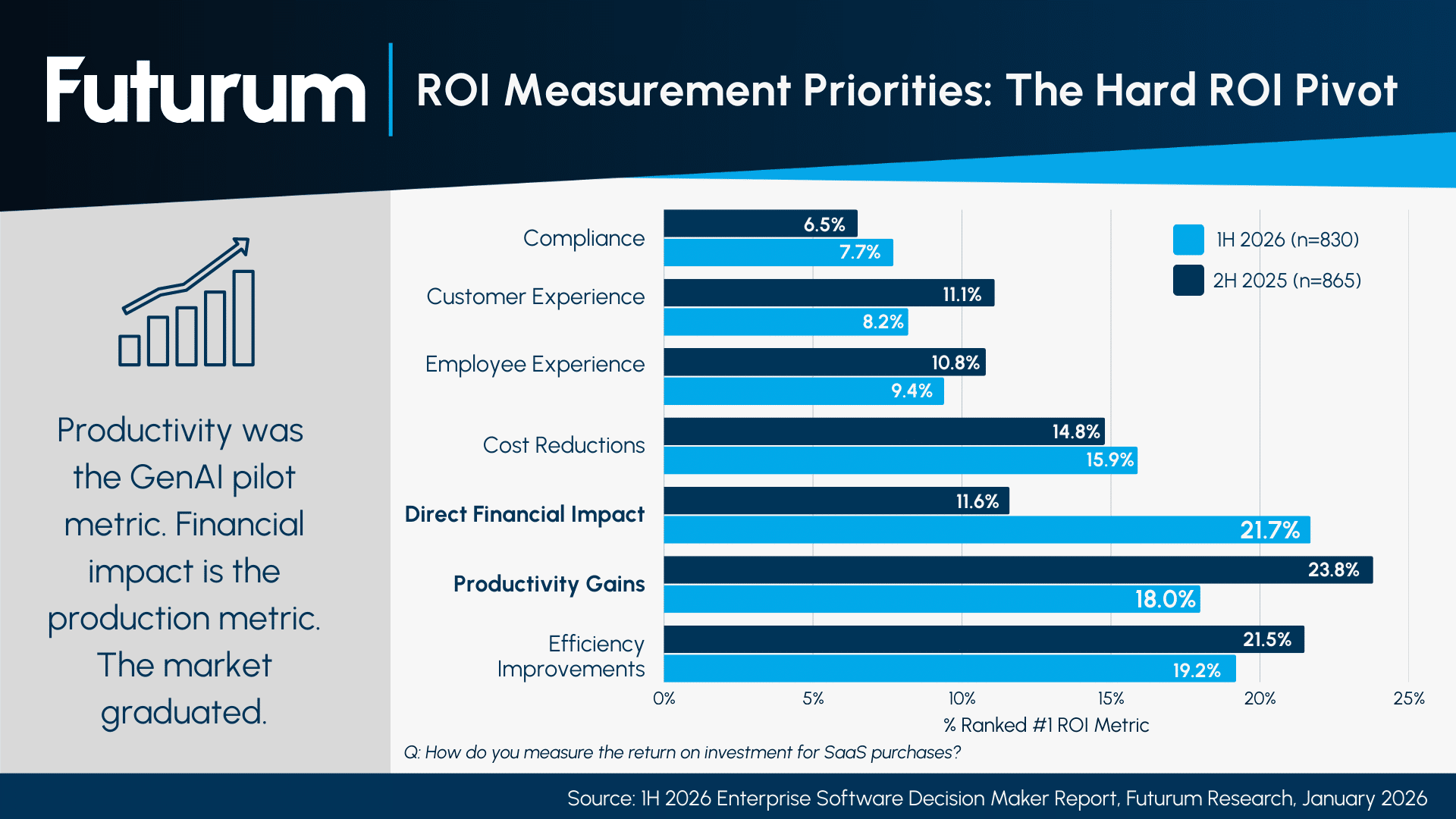 1H 2026 ESDW Decision Maker_ROI Measurement Priorities The Hard ROI Pivot