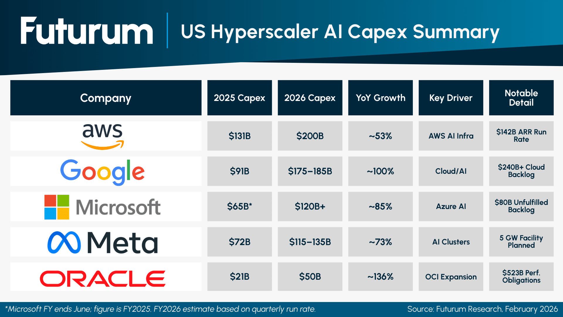 AI Capex 2026 The $690B Infrastructure Sprint